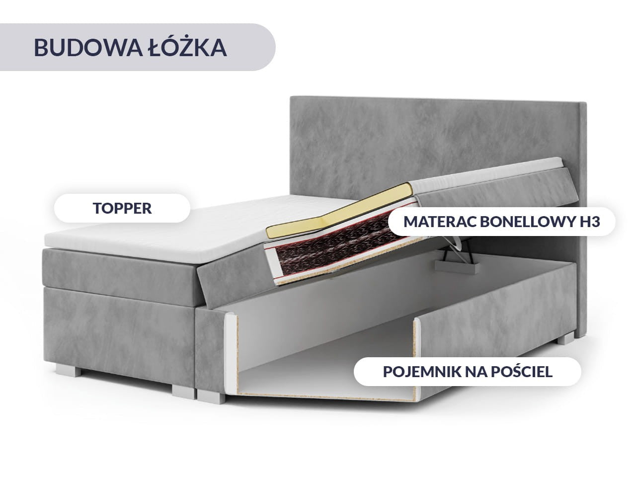 ŁÓŻKO KONTYNENTALNE WOOD3 180x200cm - CZARNE