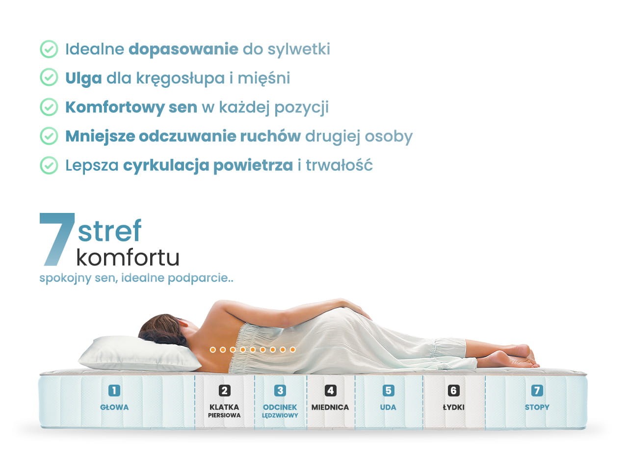 MATERAC KIESZENIOWY ADAM 180x200 H3 - ŚREDNIO TWARDY