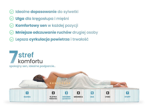 MATERAC KIESZENIOWY ADAM 160x200 H3 - ŚREDNIO TWARDY
