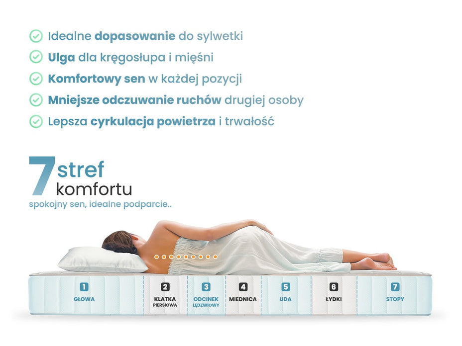 MATERAC KIESZENIOWY ADAM 160x200 H3 - ŚREDNIO TWARDY